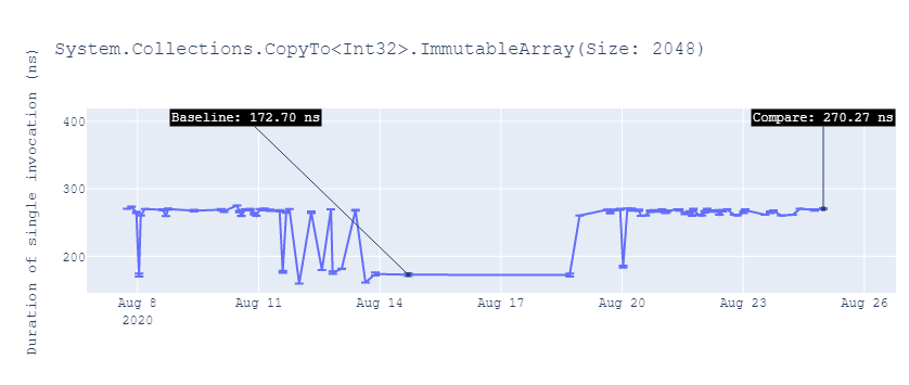 regressions_bimodal_3.png