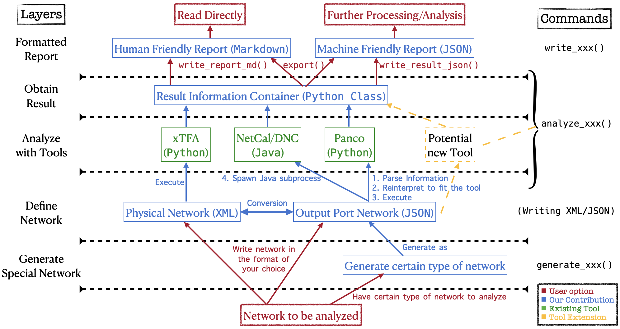 pipeline.png