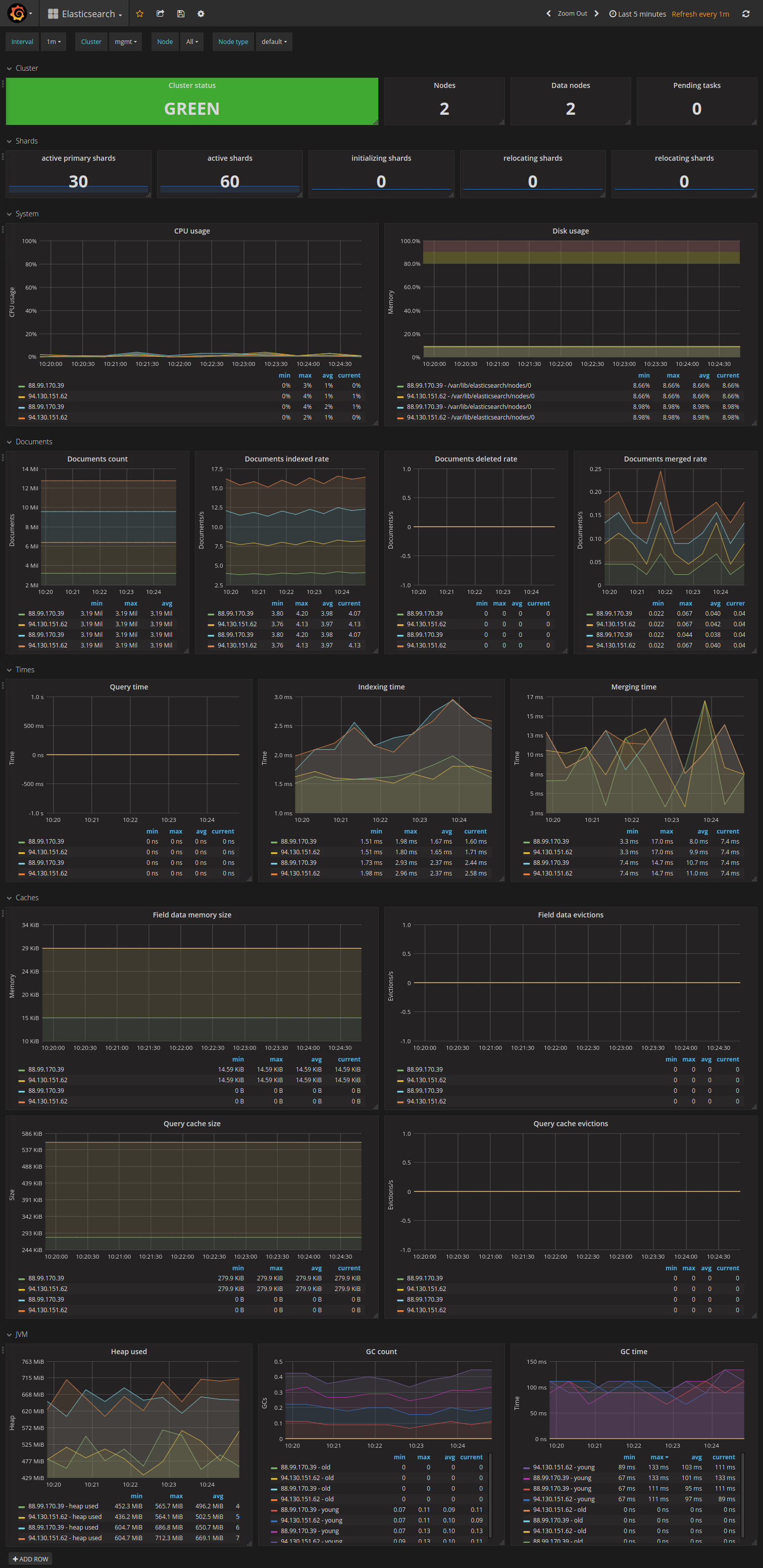 2018-01-12-10-25-sandbox-mgmt-grafana-us-west-1.scalefastr.io.png