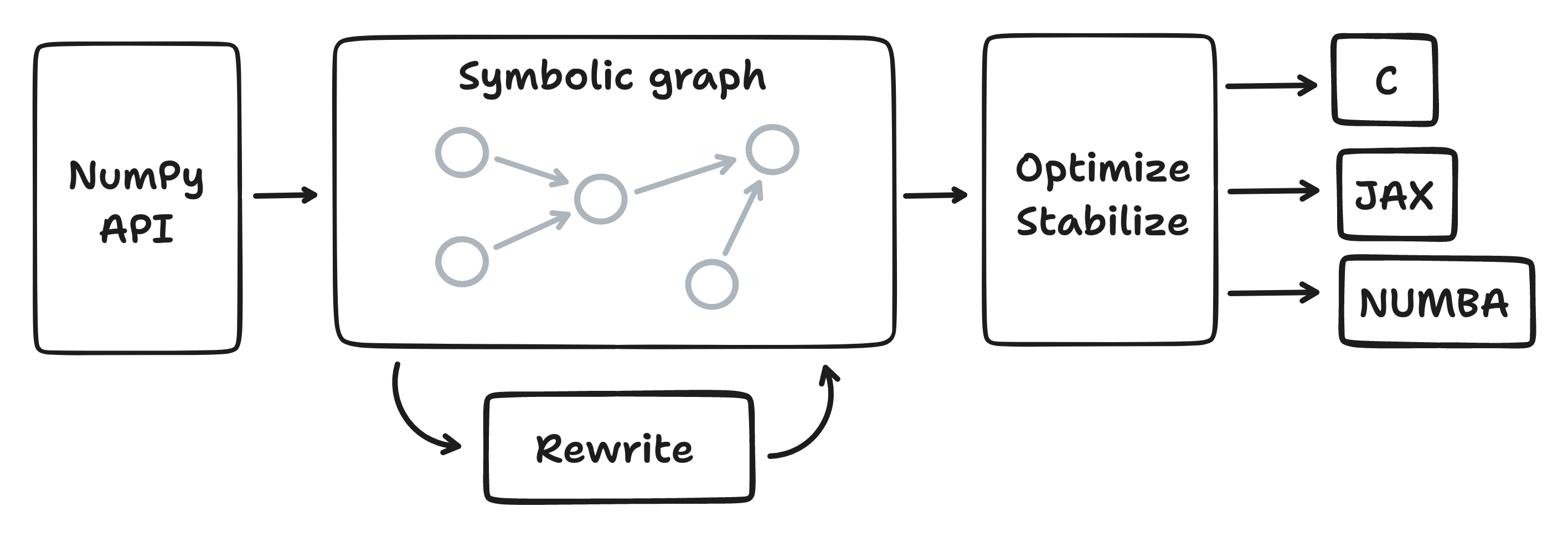 aesara_overview_diagram.png