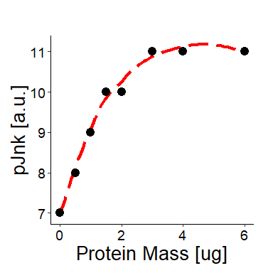 README-Scatter Graph-1.png