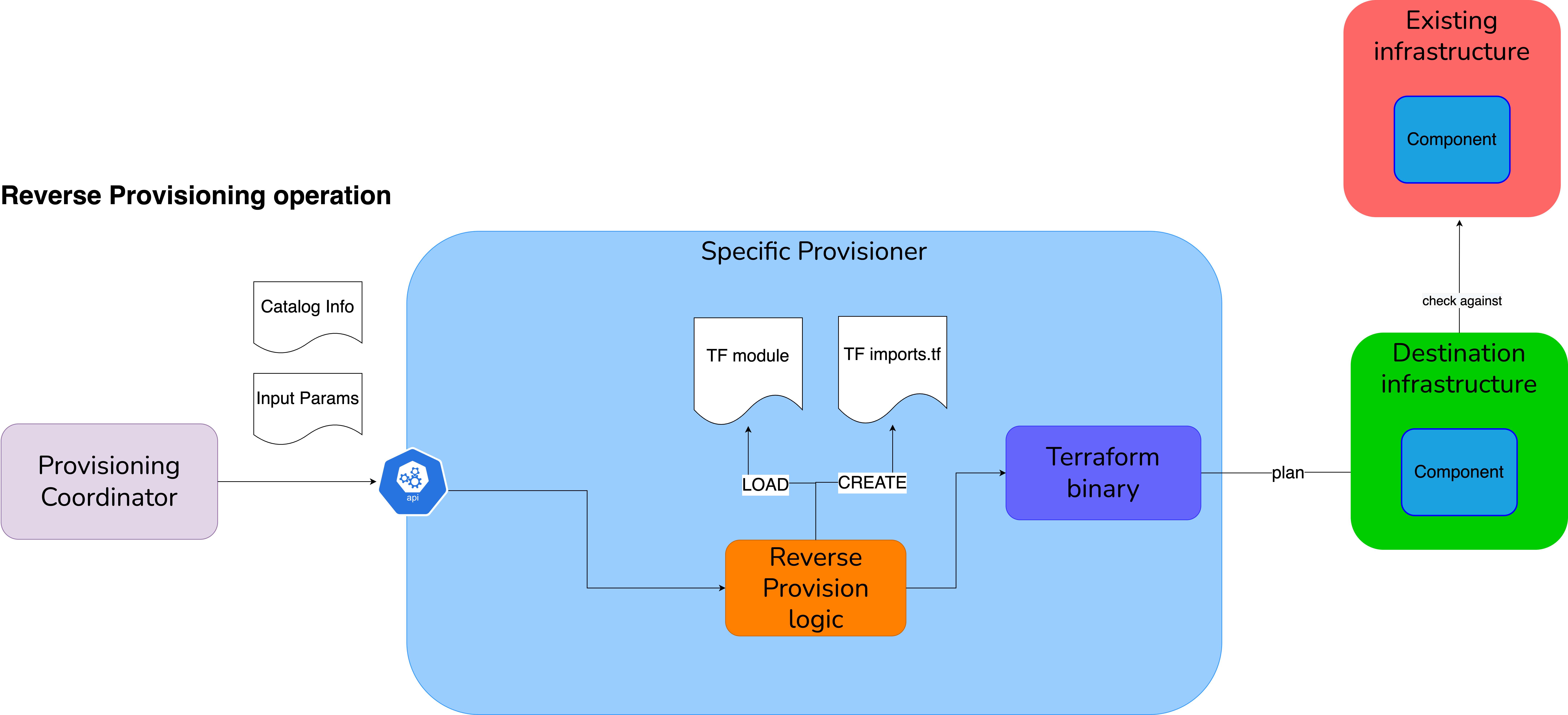 hld-ReverseProvisioning.png