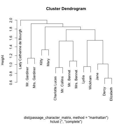 character_passages_matrix-1.png