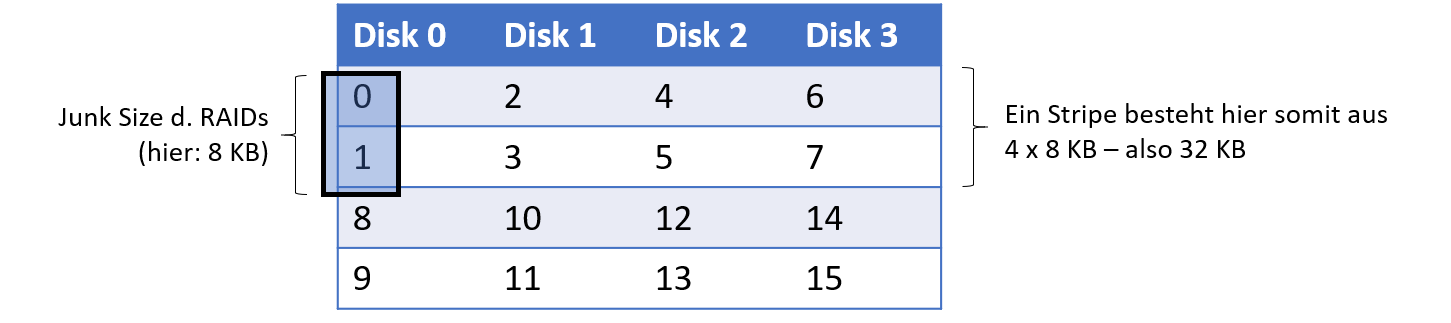 os.11.many_stripes.de.png