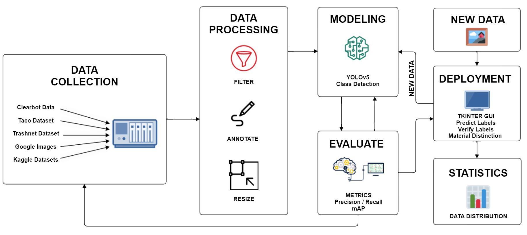 system_architecture.png