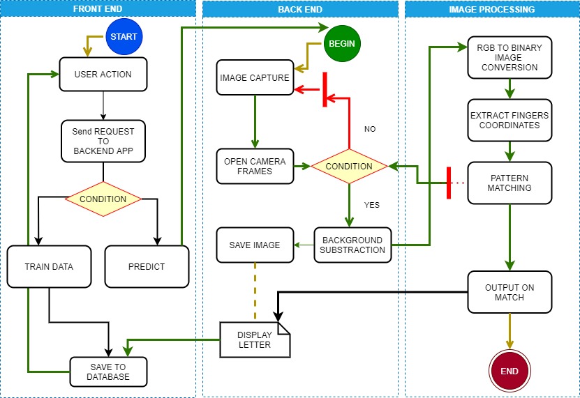 Project_Diagram.jpg