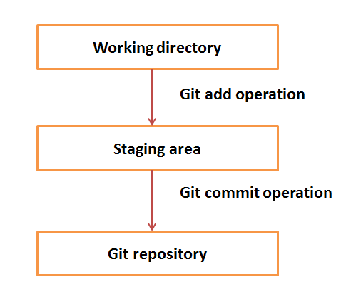 working-directory.png