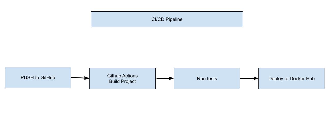 cicd_pipeline.jpg