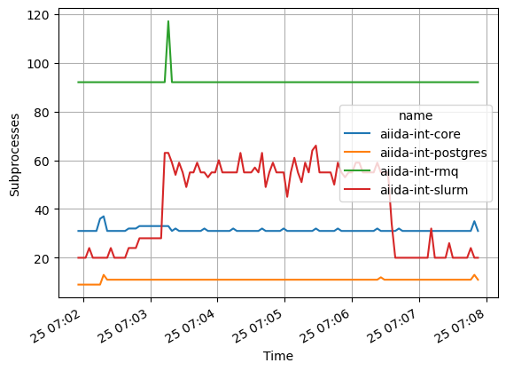 stats-pids.png