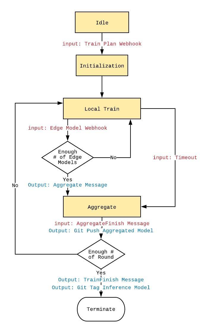 aggregator_state_diagram.jpg