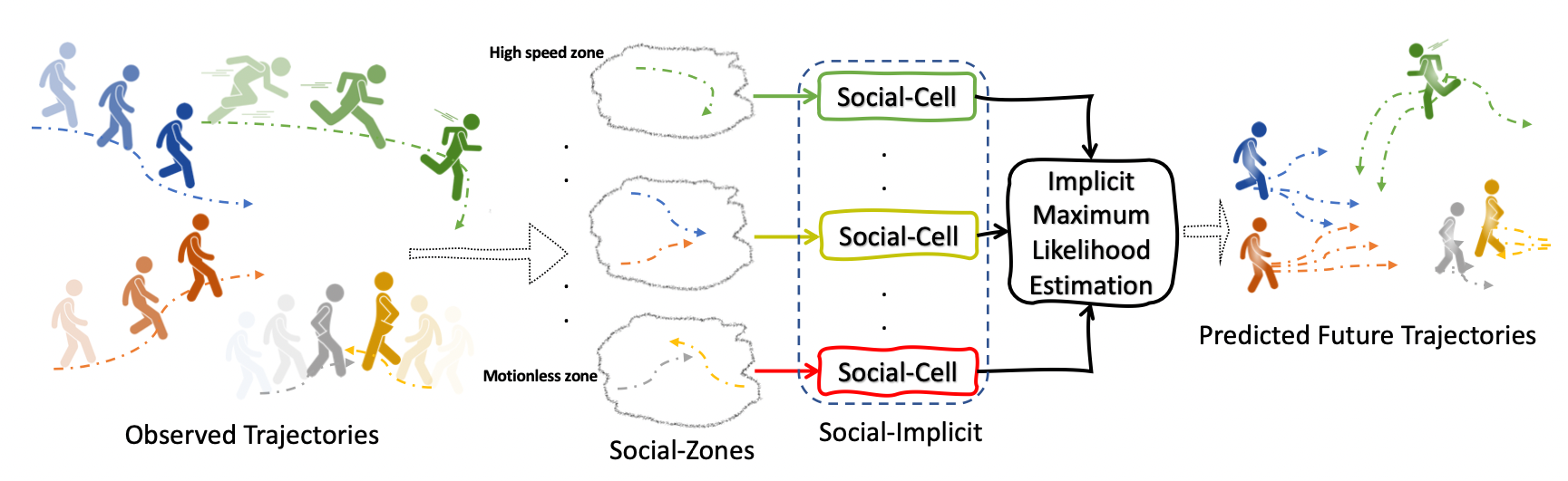 Social-Implicit-Model.png