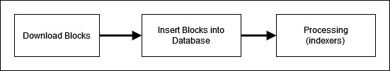 indexer-flow.drawio.png