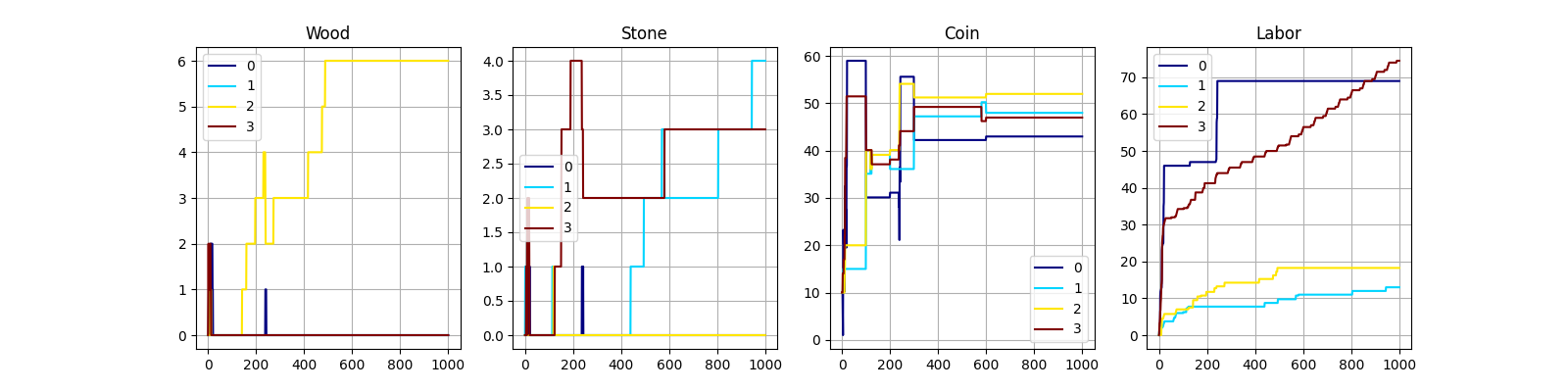 02.charts.png