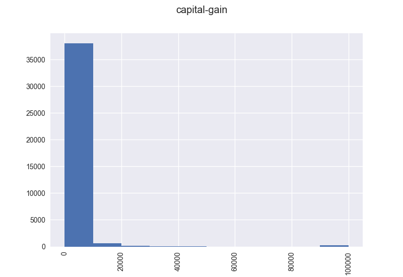 capital-gain.png