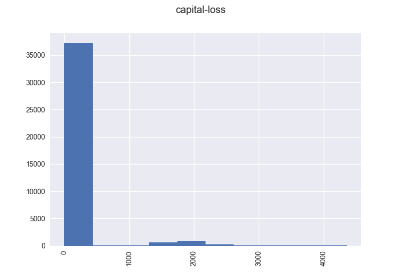 capital-loss.png