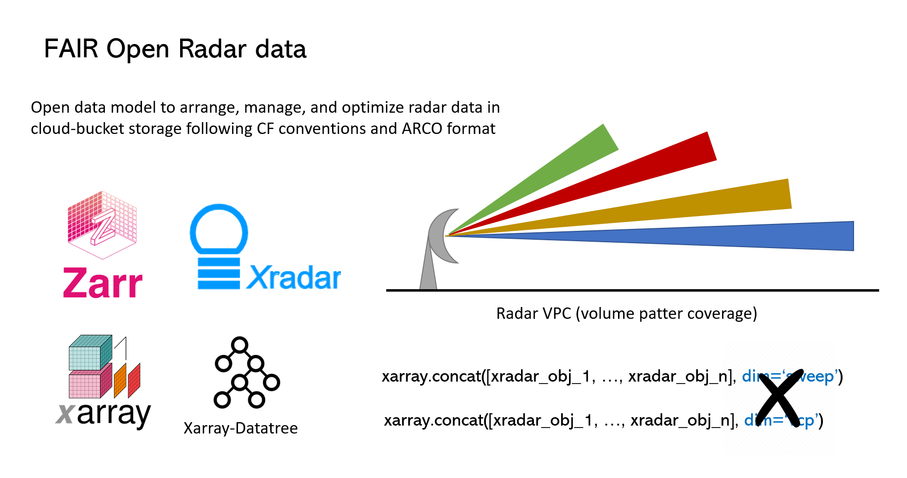 radar_FAIR.png