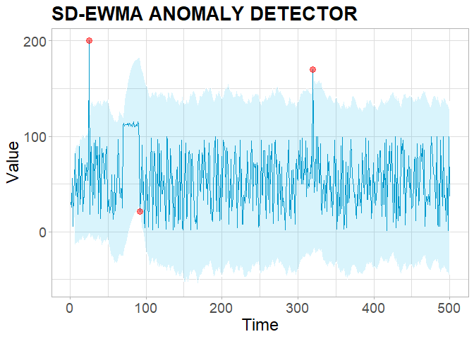 README-plot.Anomaly-1.png