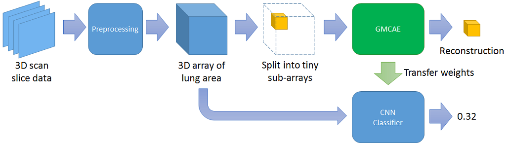 model_overview.png