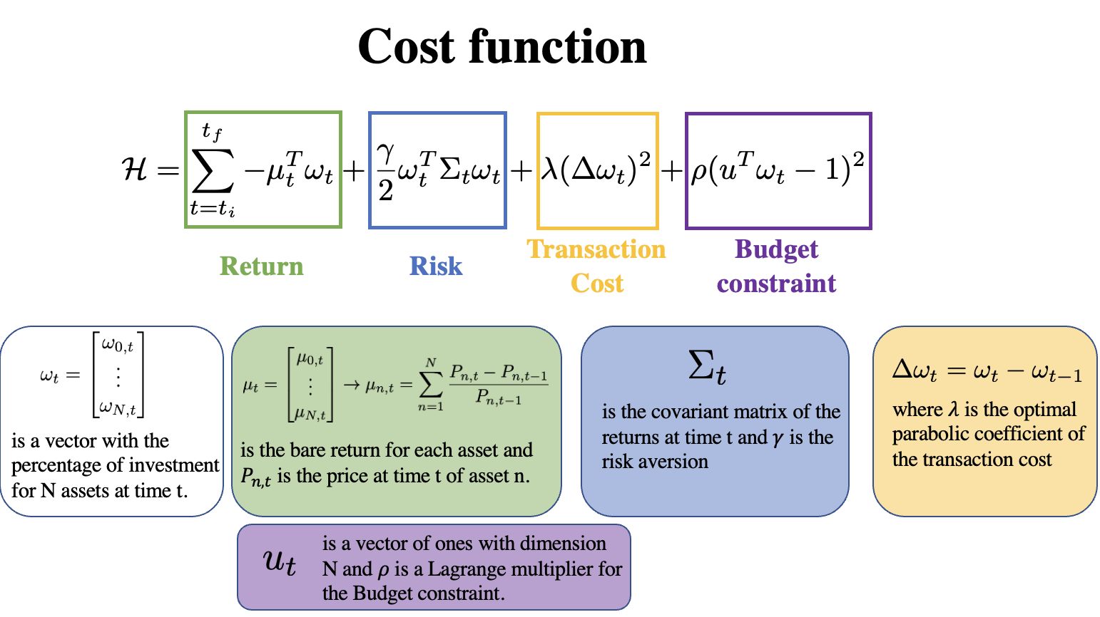 Cost-function.png