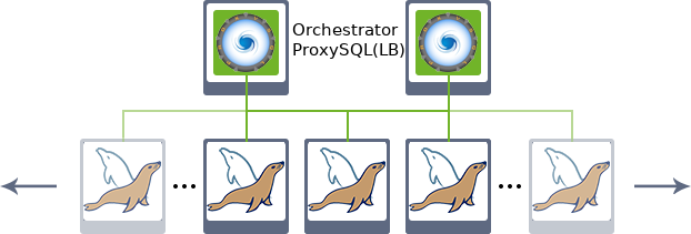 mysql-maria-scheme.png