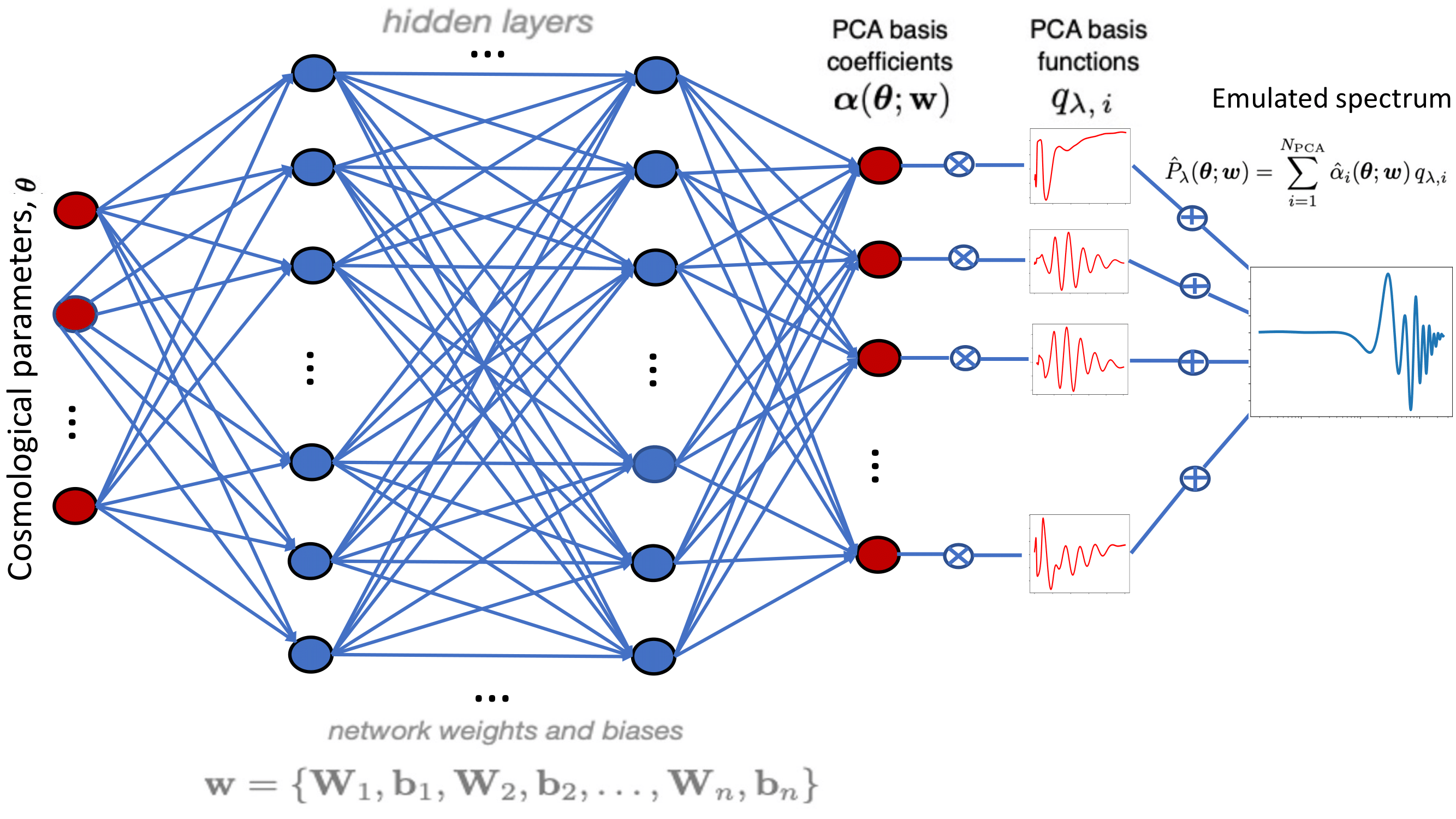 pca_nn_scheme-1.png