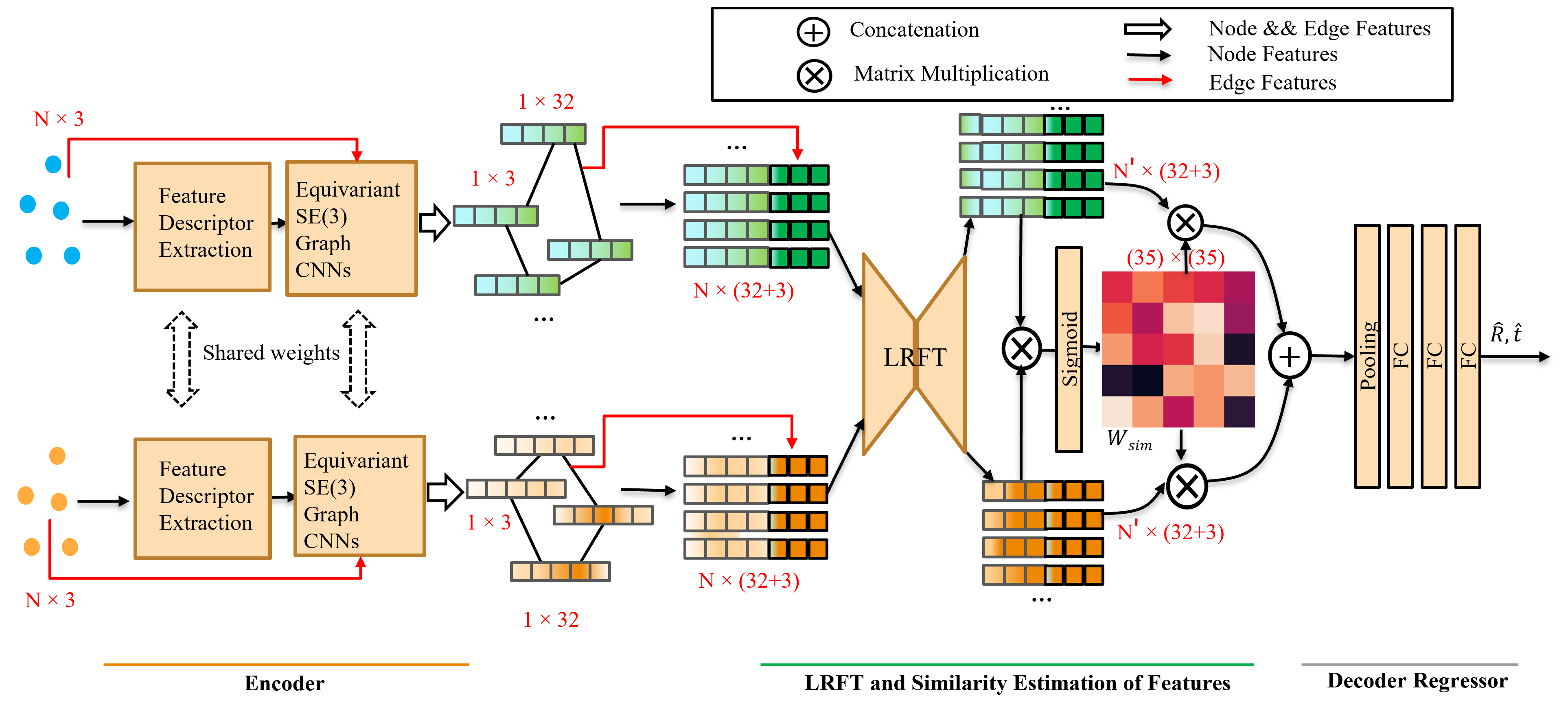 model-overview.png