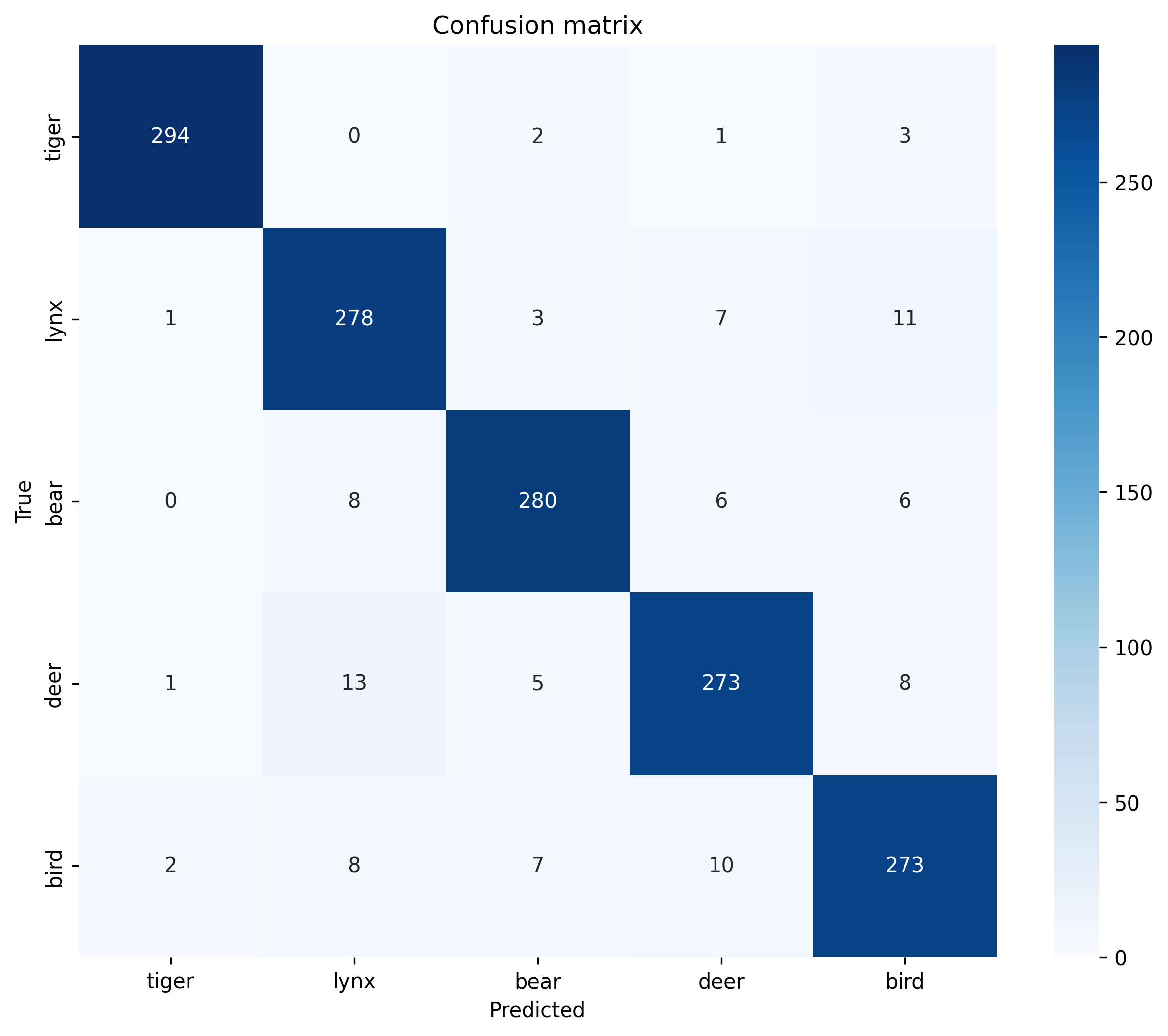 confusion_matrix.png