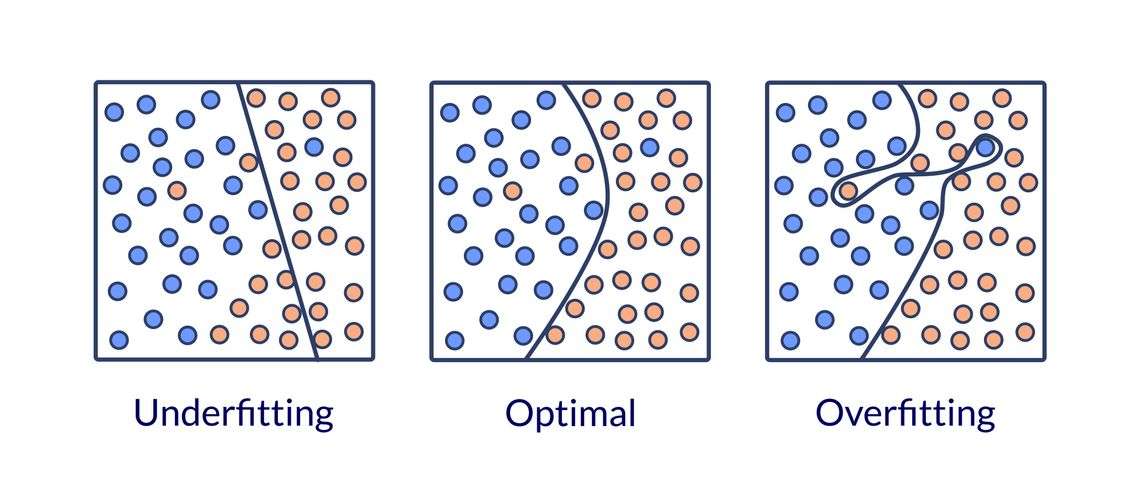 overfitting_classifier.jpeg