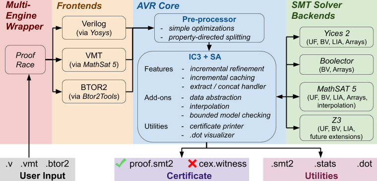 avr_toolflow.png