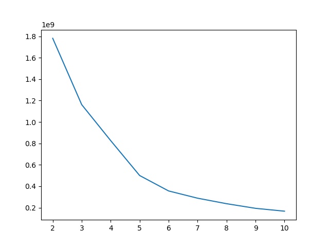 davidImage16.jpg_elbow_plot_5.jpg