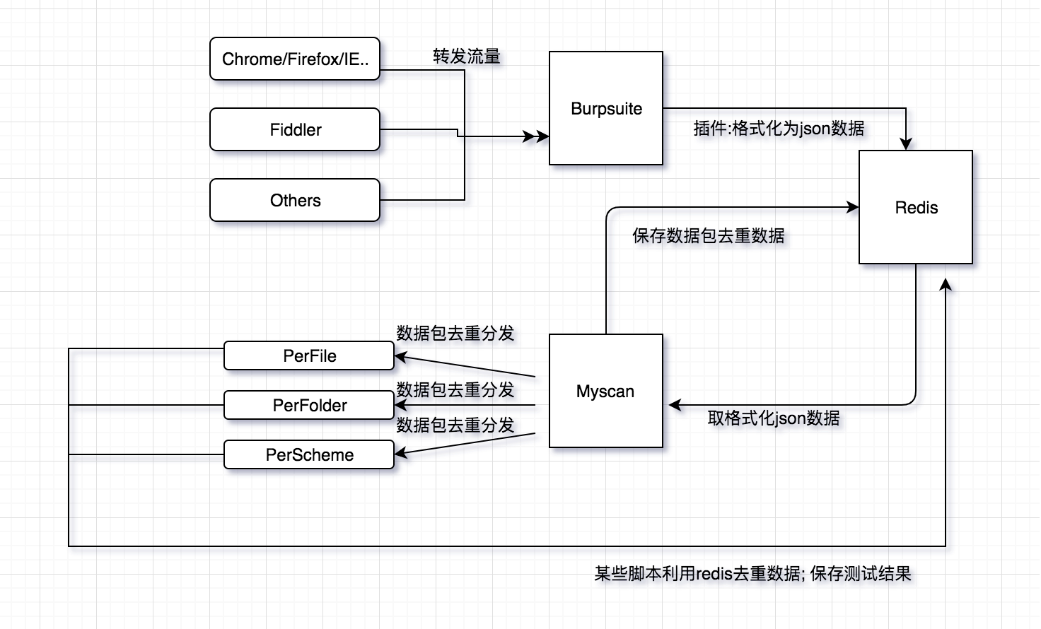 流程图.png