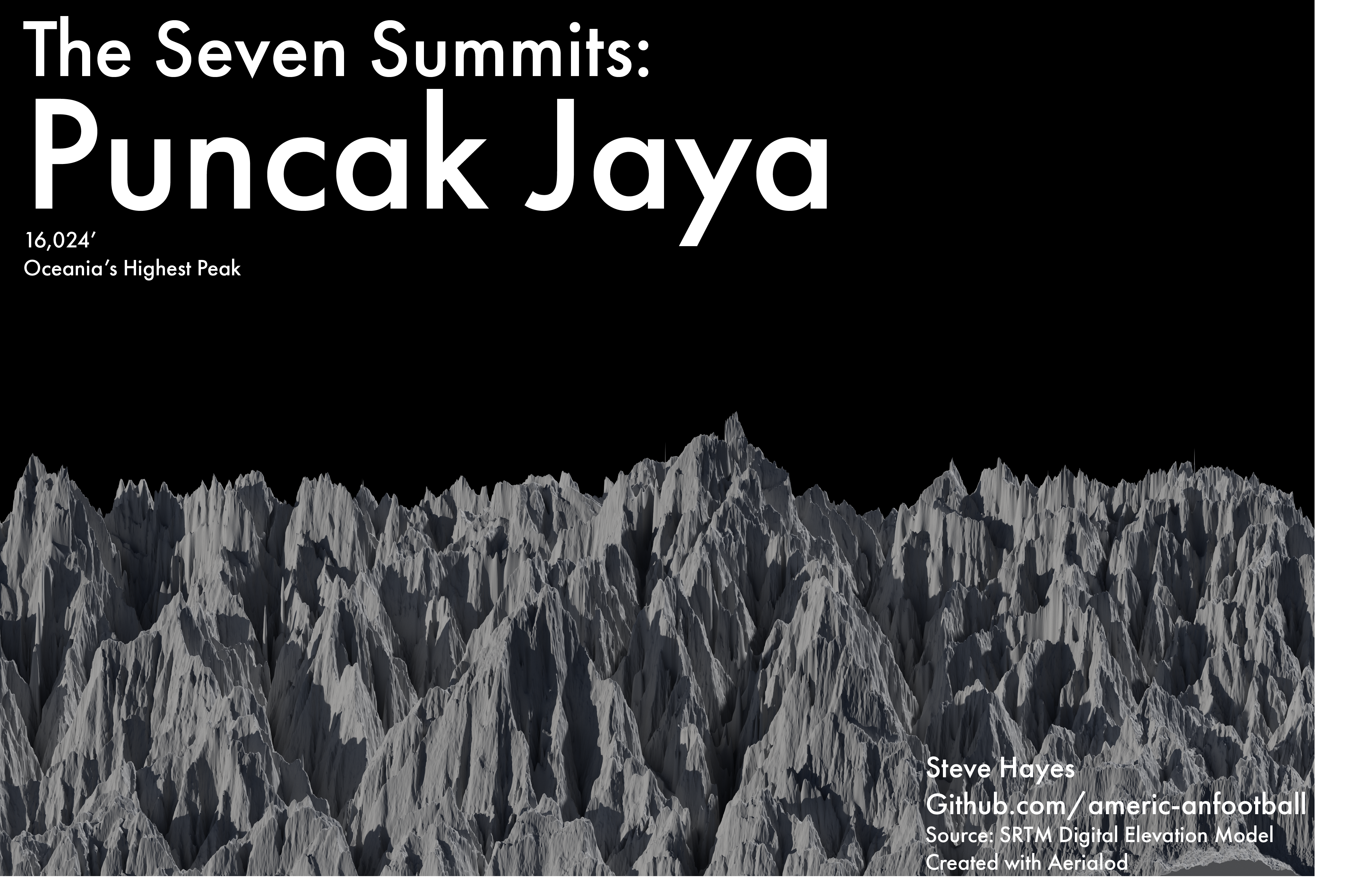 Puncak_Jaya_Final.png