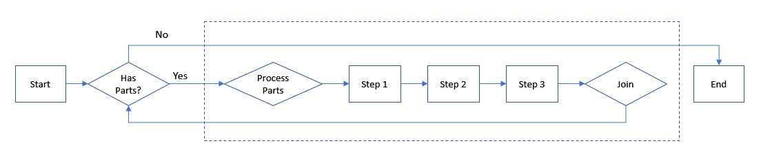 dyn_parallel_flow.png