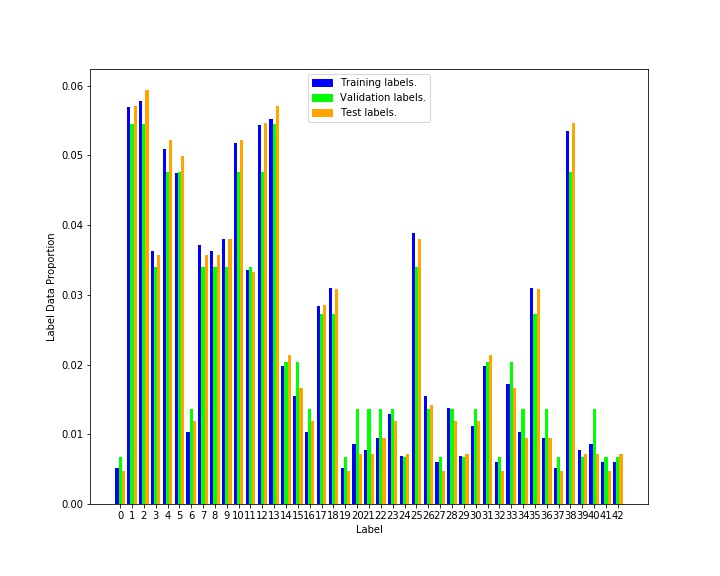 class_id_histogram.jpg