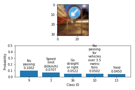 keep-left-german-traffic-sign-softmax-probabilities.jpg