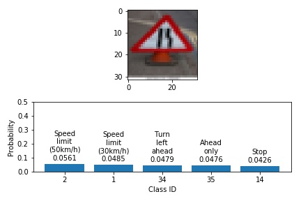 road-narrows-on-the-right-german-traffic-sign-softmax-probabilities.jpg