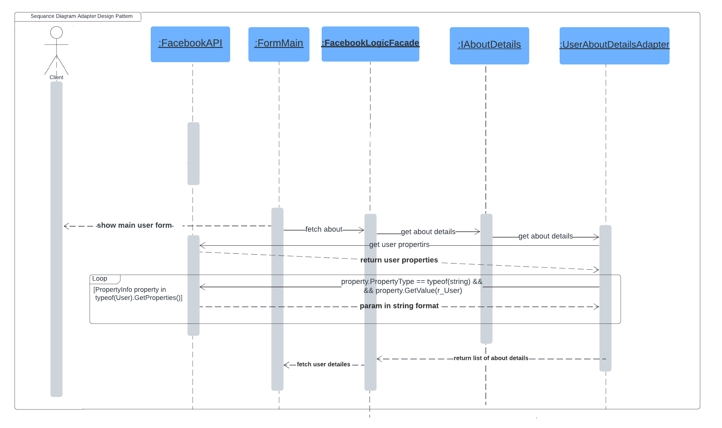 adapter-sequance-diagram.png