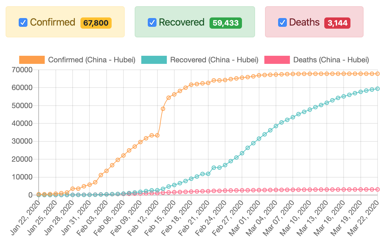 demo-china-hubei.png