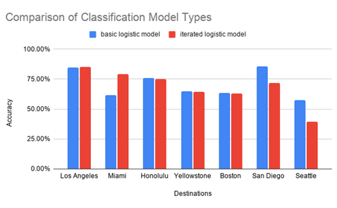 Comparison-of-Basic&IterativeModel.png