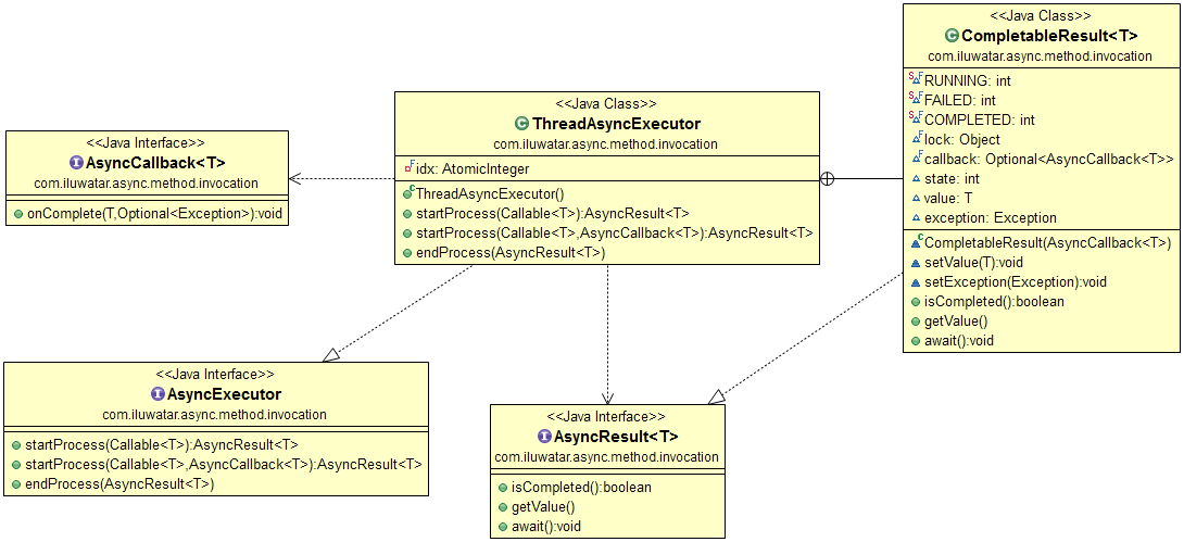 async-method-invocation.png