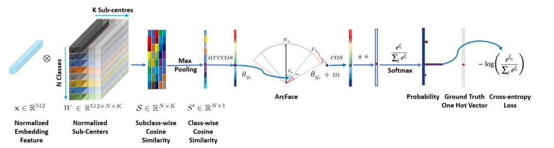 SubCenterArcFaceLoss.png