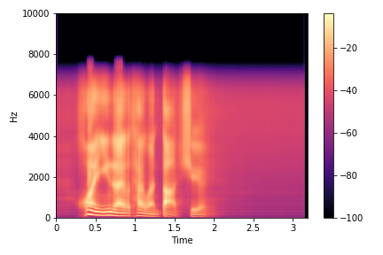 ch3_spectrogram.png