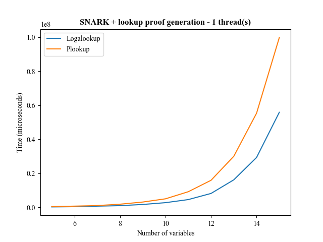 plot-compare-1-threads.png