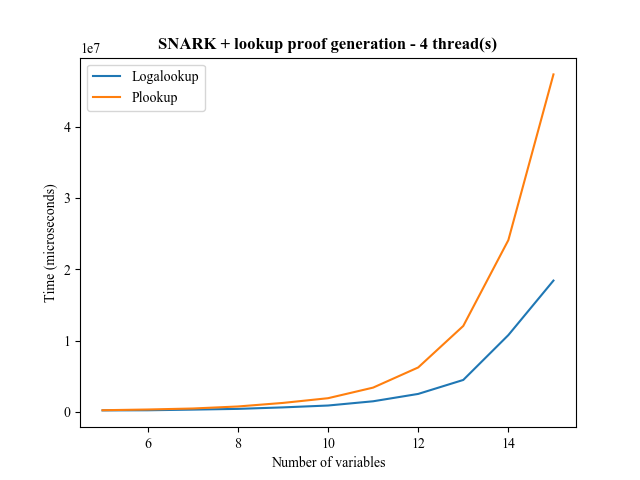 plot-compare-4-threads.png