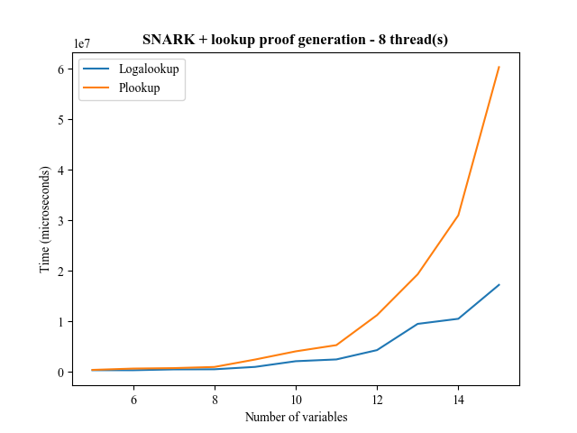 plot-compare-8-threads.png