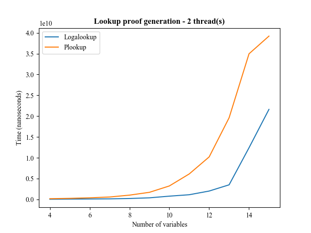 plot-compare-lookup-2-threads.png