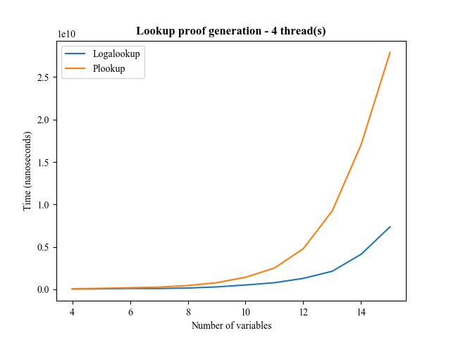 plot-compare-lookup-4-threads.png