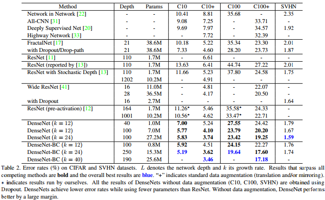 densenet-err-table.png