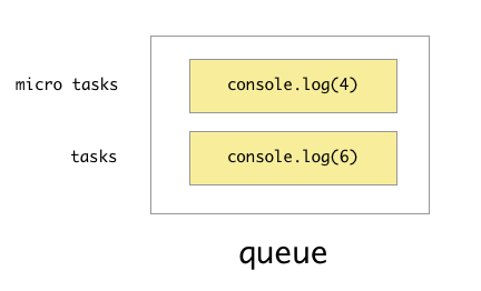 el-microTaskQueue.png