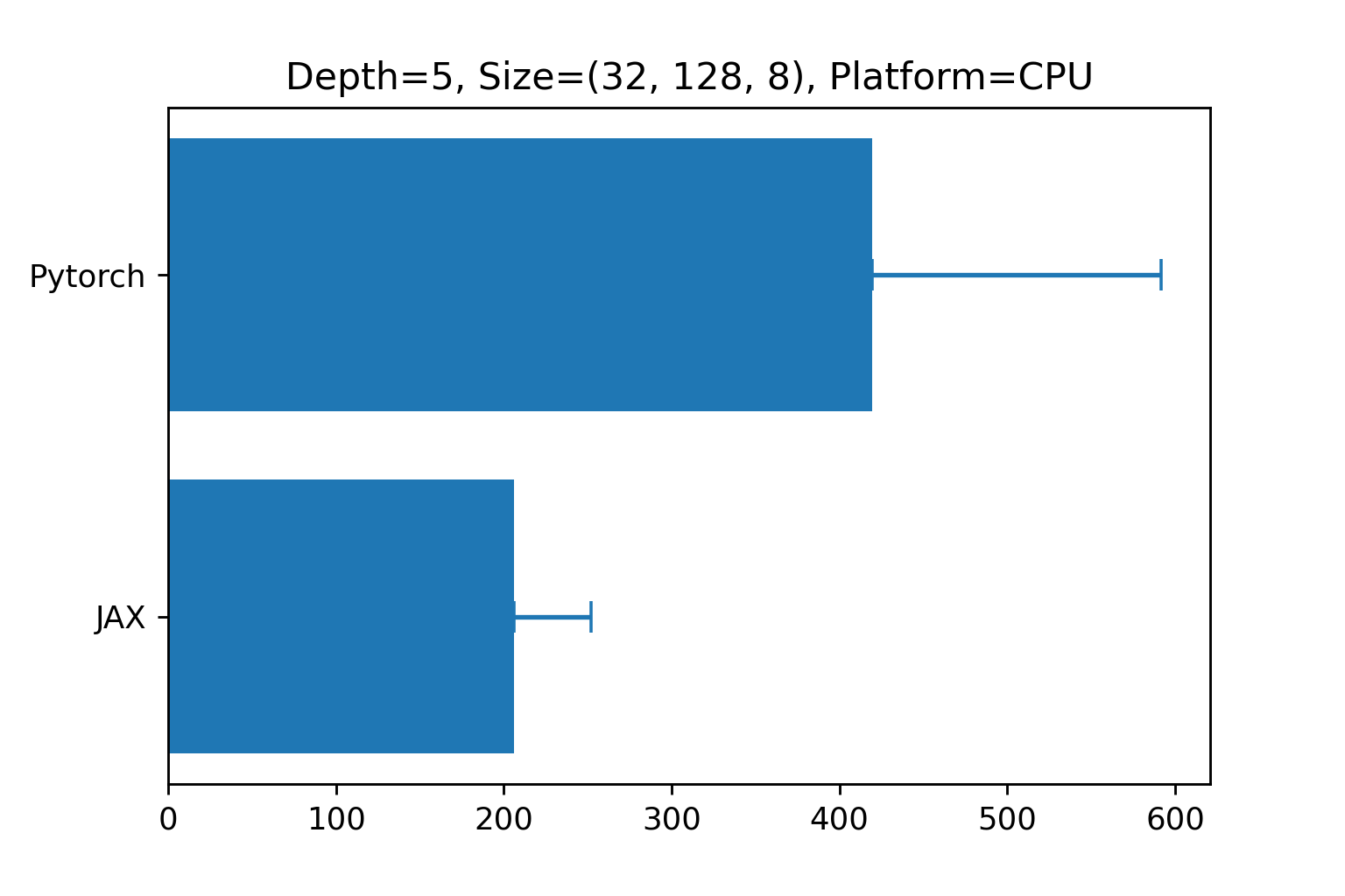 backward_cpu.png